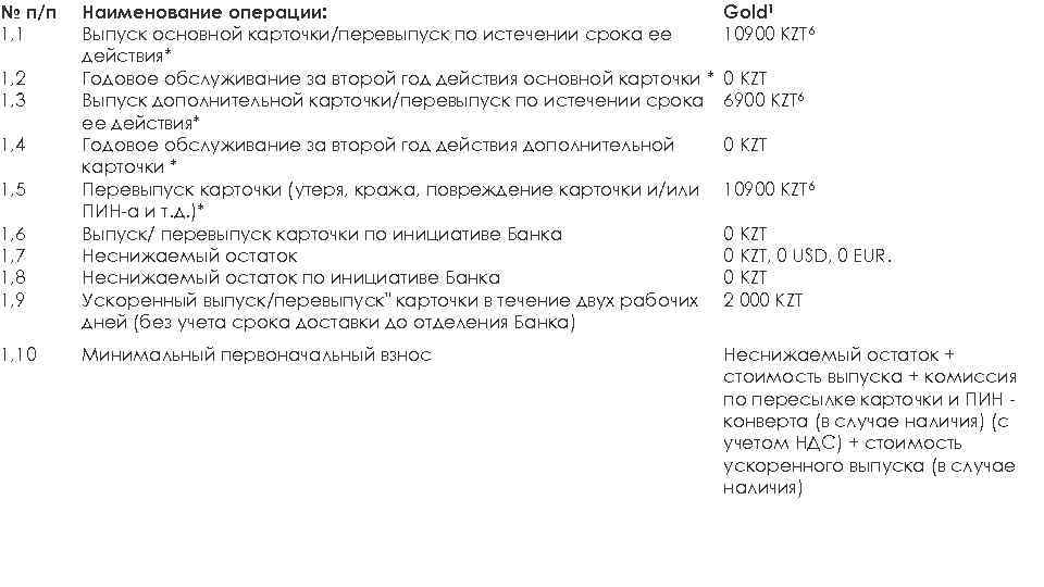 № п/п 1, 1 1, 2 1, 3 1, 4 1, 5 1, 6