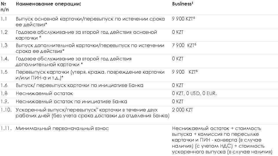 № п/п Наименование операции: Business 1 1, 1 Выпуск основной карточки/перевыпуск по истечении срока