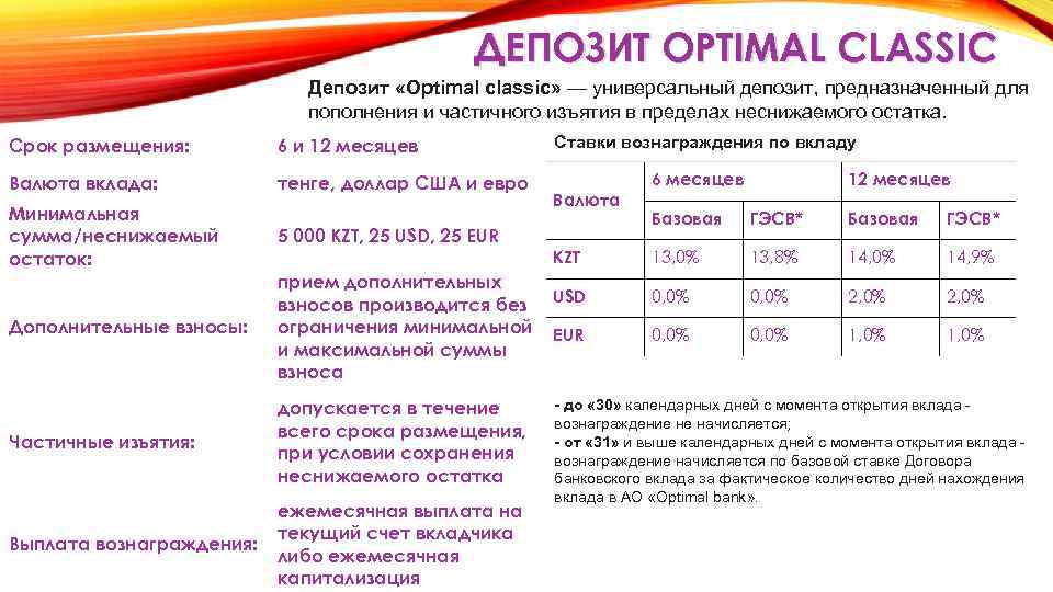 ДЕПОЗИТ OPTIMAL CLASSIC Депозит «Optimal classic» — универсальный депозит, предназначенный для пополнения и частичного