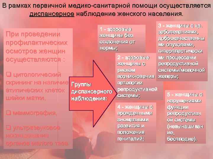 В рамках первичной медико-санитарной помощи осуществляется диспансерное наблюдение женского населения. При проведении профилактических осмотров