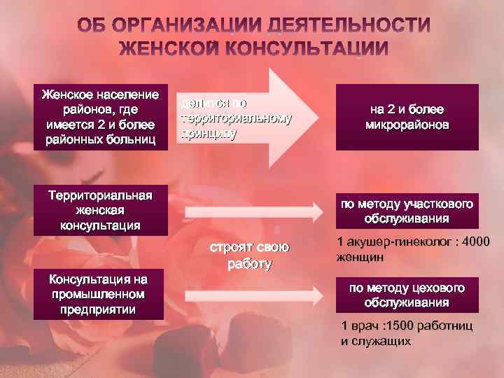 Женская консультация на индустриальной