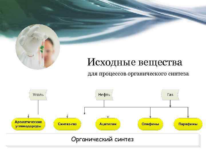 Исходные вещества для процессов органического синтеза 