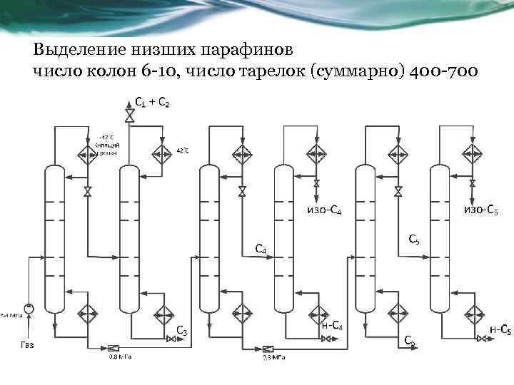 Выделение низших парафинов число колон 6 10, число тарелок (суммарно) 400 700 