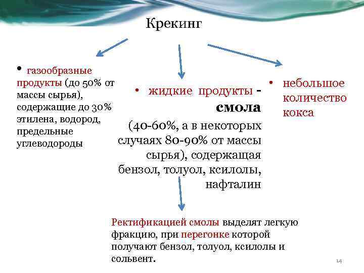 Крекинг • газообразные продукты (до 50% от • жидкие продукты массы сырья), содержащие до