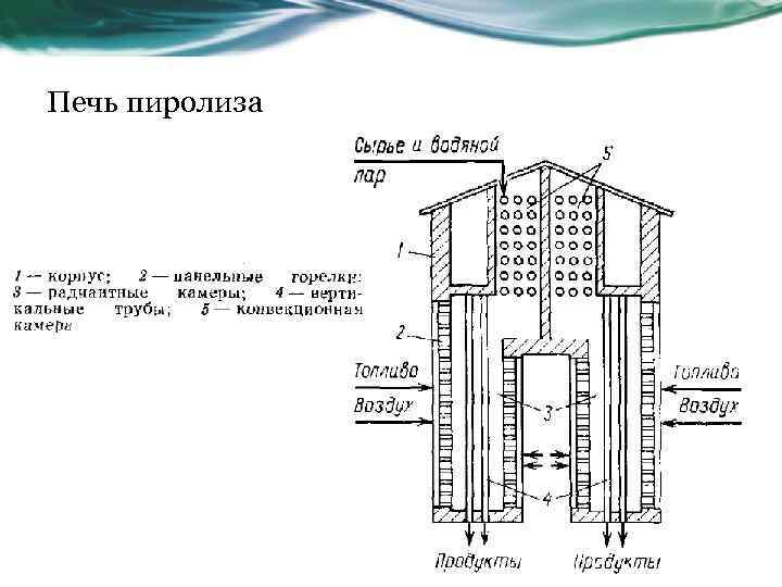 Печь пиролиза 