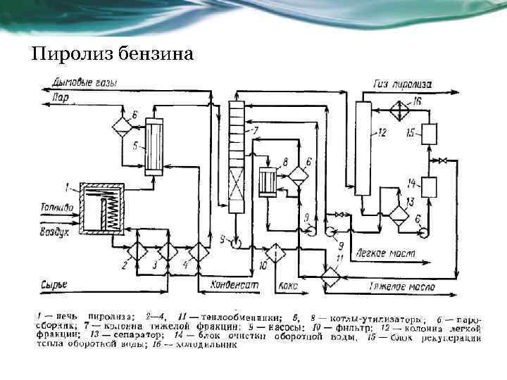 Пиролиз бензина 