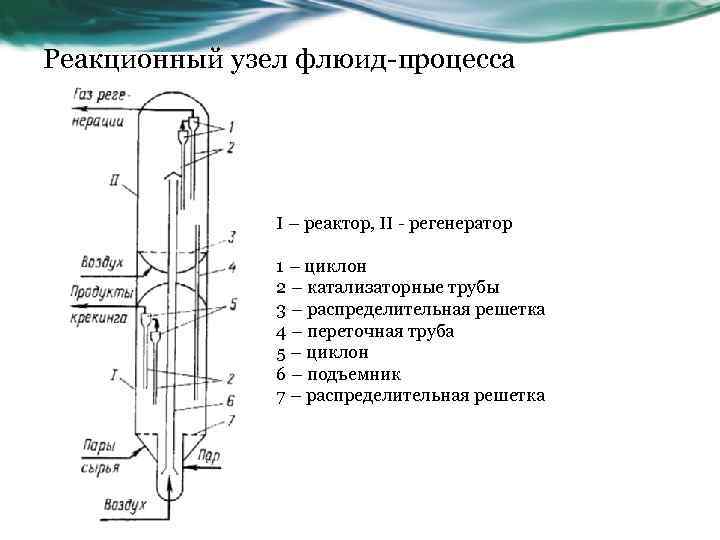 Реакционный узел флюид-процесса I – реактор, II - регенератор 1 – циклон 2 –