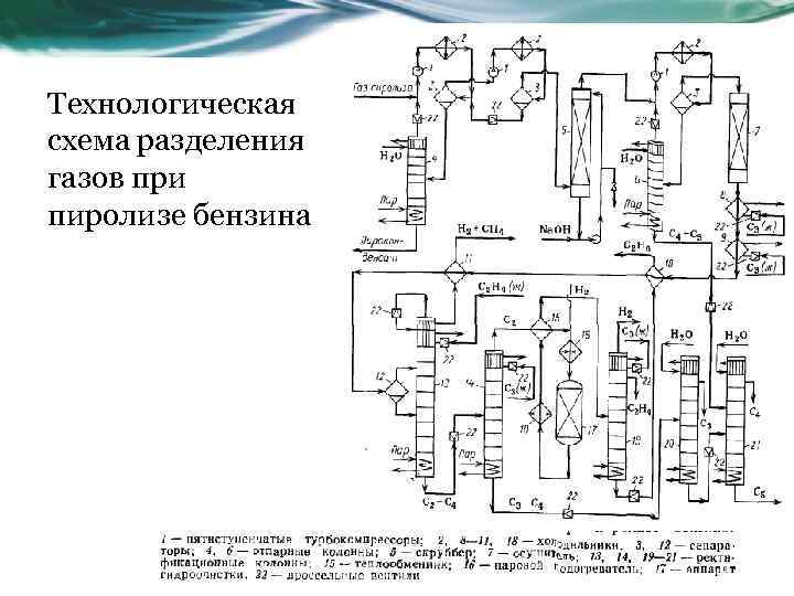 Производство бутана технологическая схема