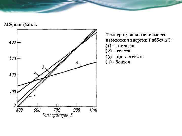 DGo, ккал/моль Температурная зависимость изменения энергии Гиббса DGo (1) – н-гексан (2) – гексен