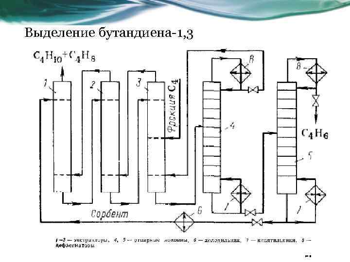 Выделение бутандиена-1, 3 