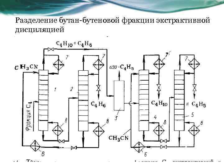 Разделение бутан-бутеновой фракции экстрактивной дисциляцией 