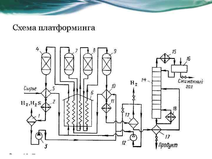 Принципиальная схема установки каталитического риформинга