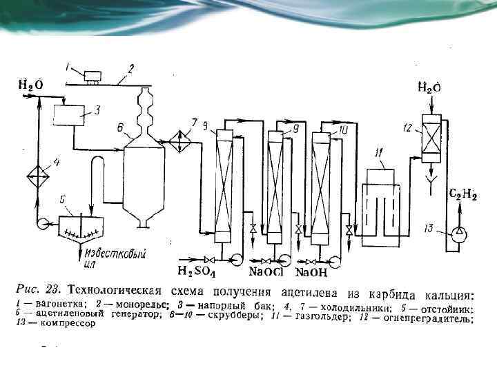 Химическая схема хтс