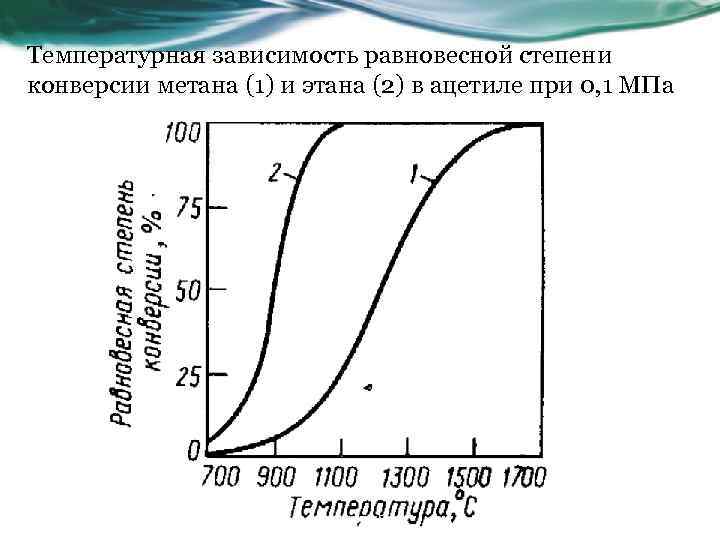 Степень конверсии. График зависимости конверсии от температуры. Степень конверсии формула в химии. Как найти степень конверсии. Степень конверсии метана формула.