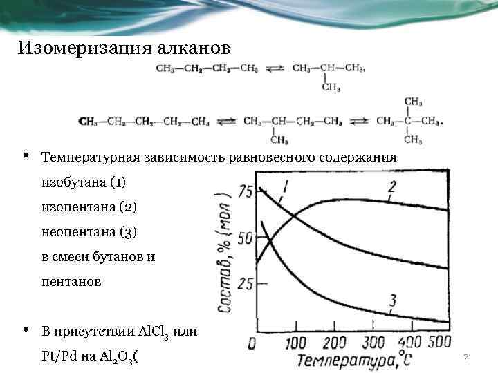 Изомеризация алканов • Температурная зависимость равновесного содержания изобутана (1) изопентана (2) неопентана (3) в