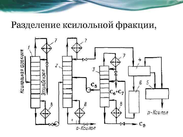 Разделение ксилольной фракции, совмещенной с изомеризацией 