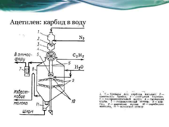 Производство ацетилена схема