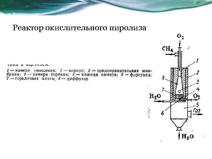 Реактор окислительного пиролиза метана 