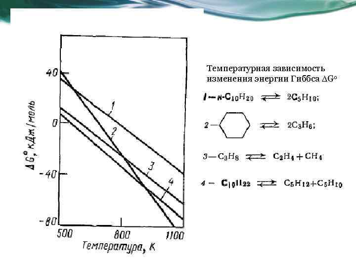 Температурная зависимость изменения энергии Гиббса DGo 