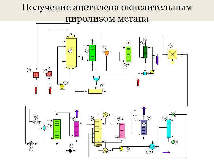 Получение ацетилена окислительным пиролизом метана 