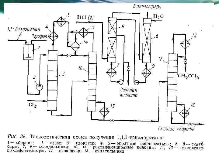 Е газ схема