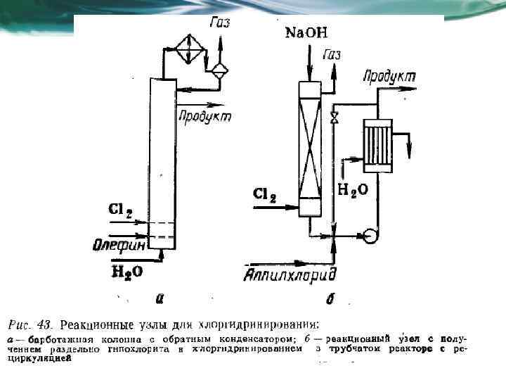 Коксовая вагранка схема