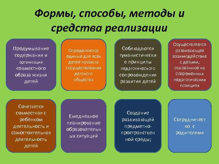 Формы, способы, методы и средства реализации Продумывание содержания и организации совместного образа жизни детей