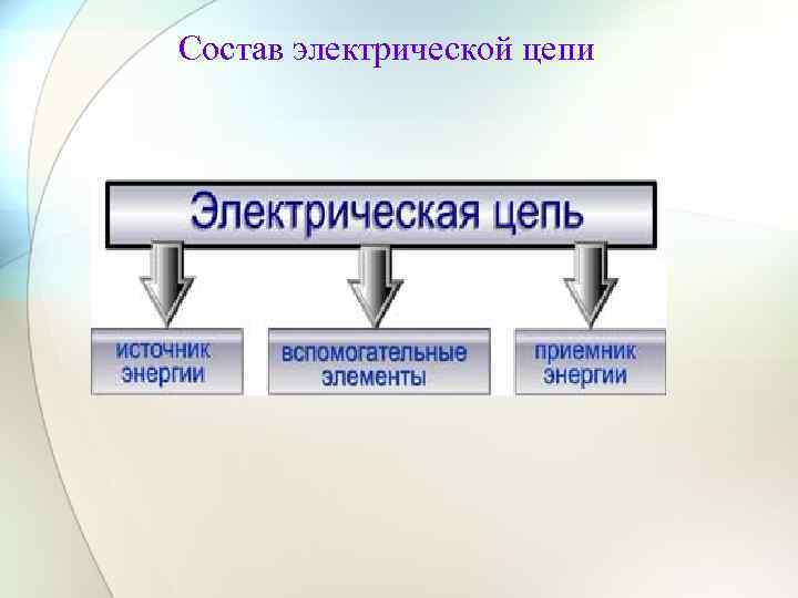 Состав электрической цепи 