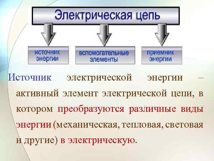 Источник электрической энергии – активный элемент электрической цепи, в котором преобразуются различные виды энергии