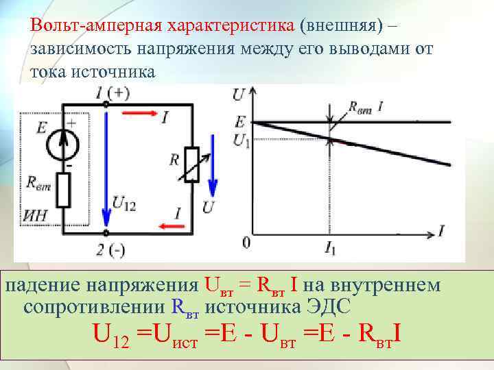 Вольт-амперная характеристика (внешняя) – зависимость напряжения между его выводами от тока источника падение напряжения