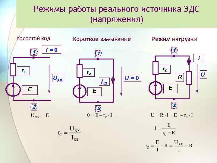 Режимы работы реального источника ЭДС (напряжения) Холостой ход 1 Короткое замыкание I=0 rс UХХ