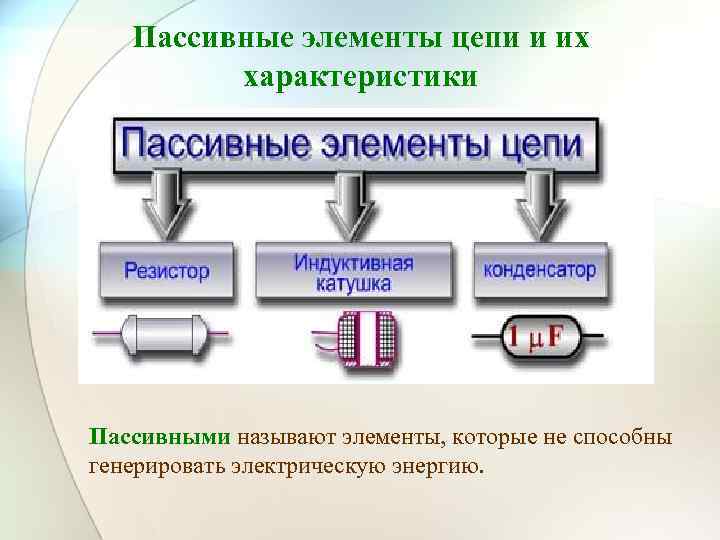 Пассивные элементы цепи и их характеристики Пассивными называют элементы, которые не способны генерировать электрическую