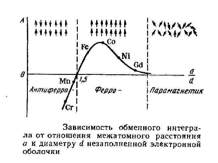 Потенциальная диаграмма неразветвленной цепи практическая работа