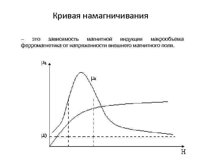 На рисунке представлена зависимость от времени модуля индукции магнитного поля в котором находится 5