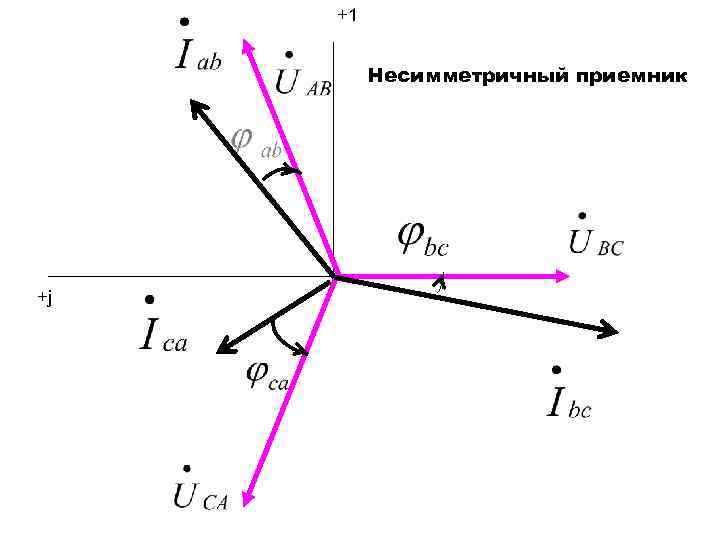 +1 Несимметричный приемник +j 