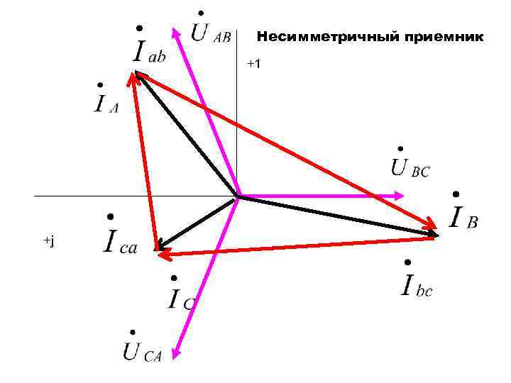 Несимметричный приемник +1 +j 