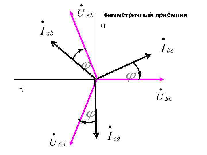 симметричный приемник +1 +j 