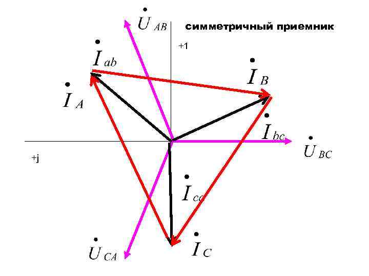 симметричный приемник +1 +j 