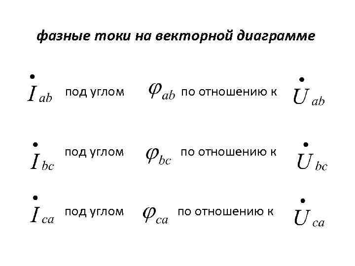 фазные токи на векторной диаграмме • под углом по отношению к 