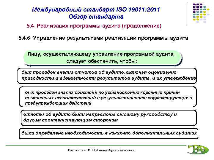 Международный стандарт ISO 19011: 2011 Обзор стандарта 5. 4 Реализация программы аудита (продолжение) 5.