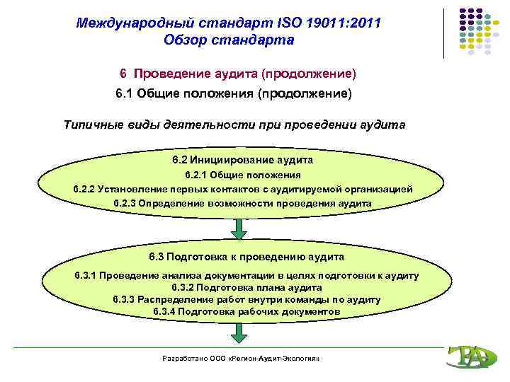 Международный стандарт ISO 19011: 2011 Обзор стандарта 6 Проведение аудита (продолжение) 6. 1 Общие