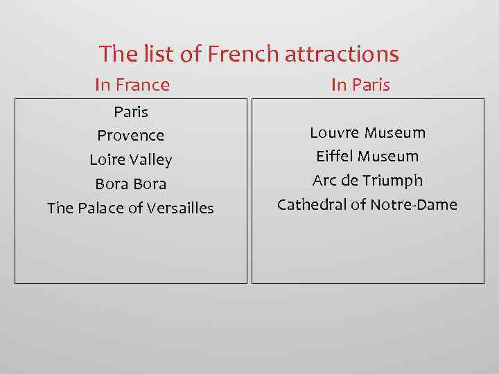 The list of French attractions In France Paris Provence Loire Valley Bora The Palace