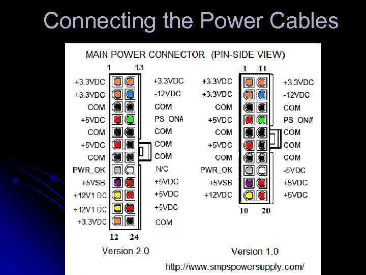 Connecting the Power Cables 
