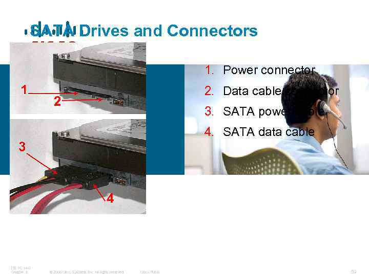 SATA Drives and Connectors 1. Power connector 2. Data cable connector 3. SATA power