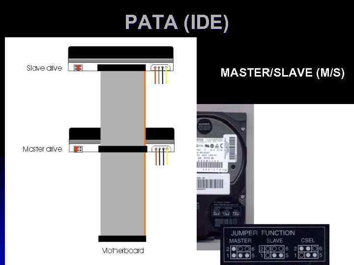 PATA (IDE) MASTER/SLAVE (M/S) 