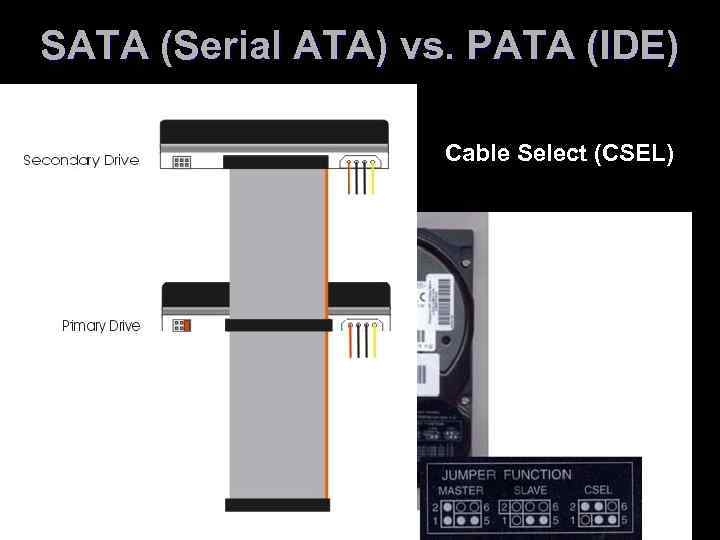 SATA (Serial ATA) vs. PATA (IDE) Cable Select (CSEL) 