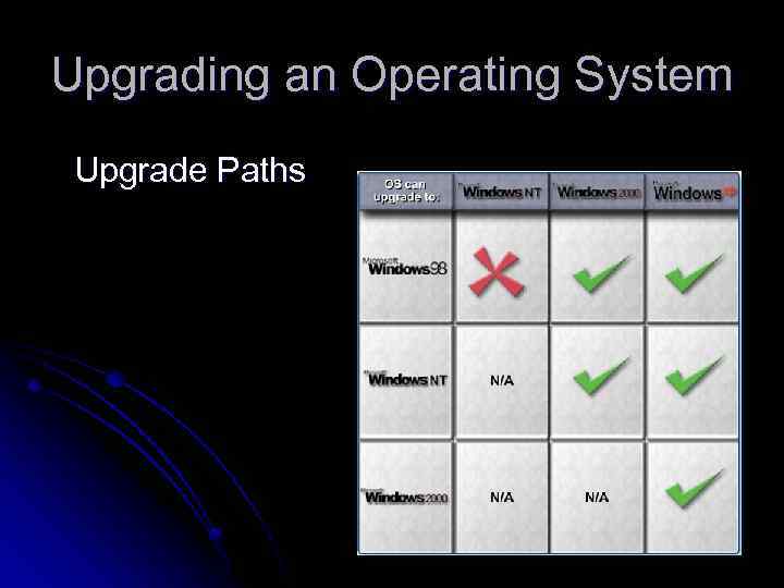 Upgrading an Operating System Upgrade Paths 