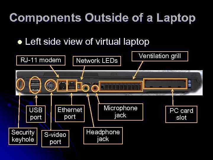 Components Outside of a Laptop l Left side view of virtual laptop RJ-11 modem