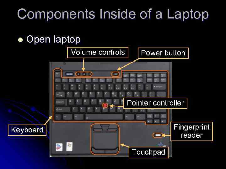 Components Inside of a Laptop l Open laptop Volume controls Power button Pointer controller