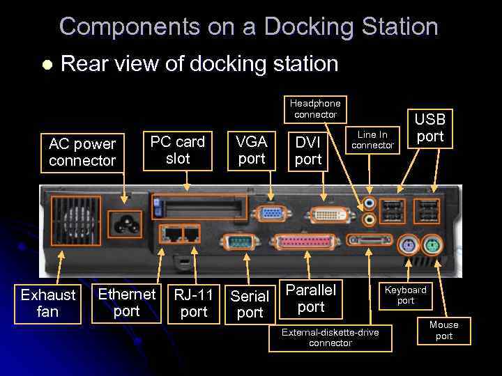 Components on a Docking Station l Rear view of docking station Headphone connector AC